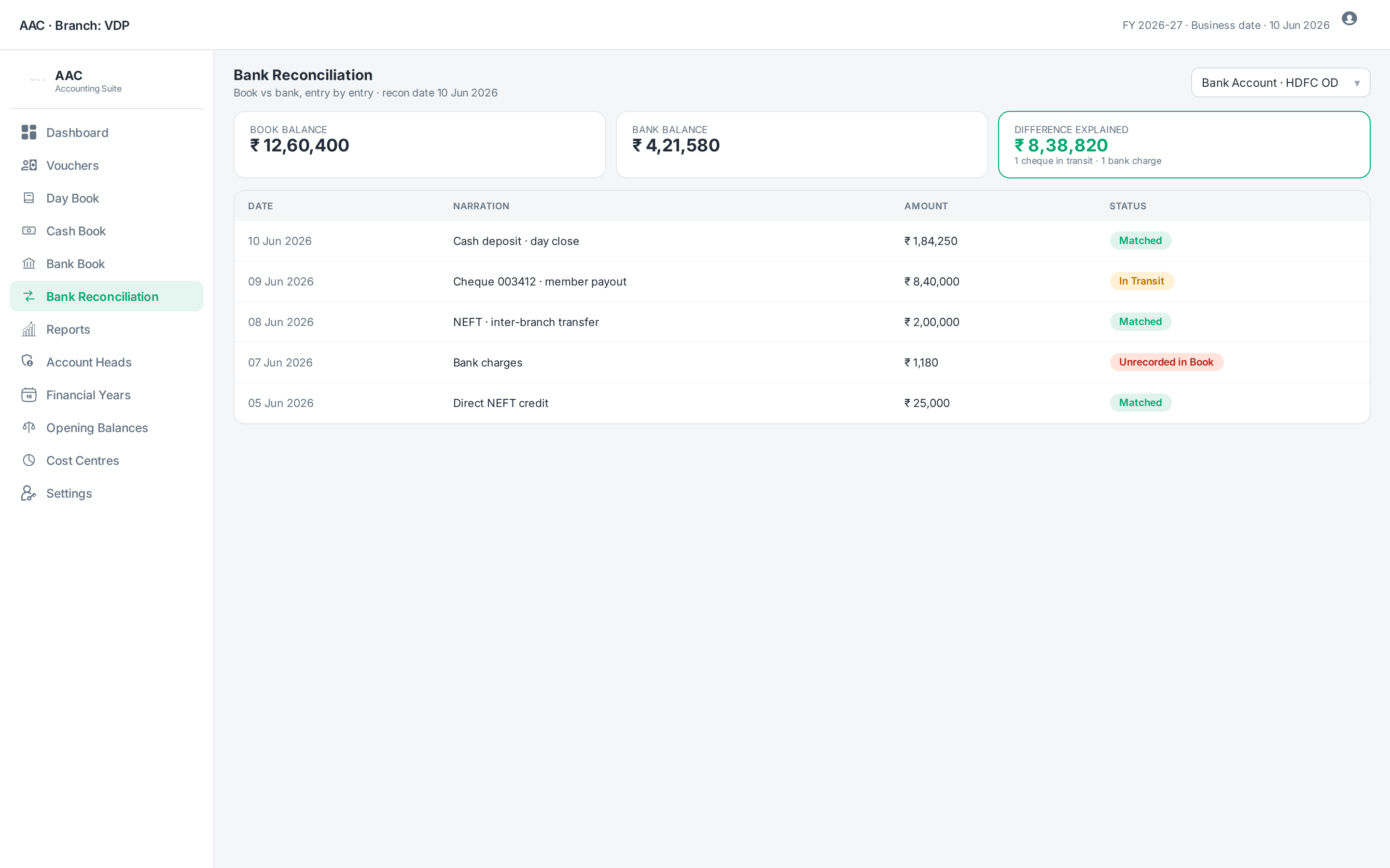 Bank reconciliation - book vs bank, difference explained