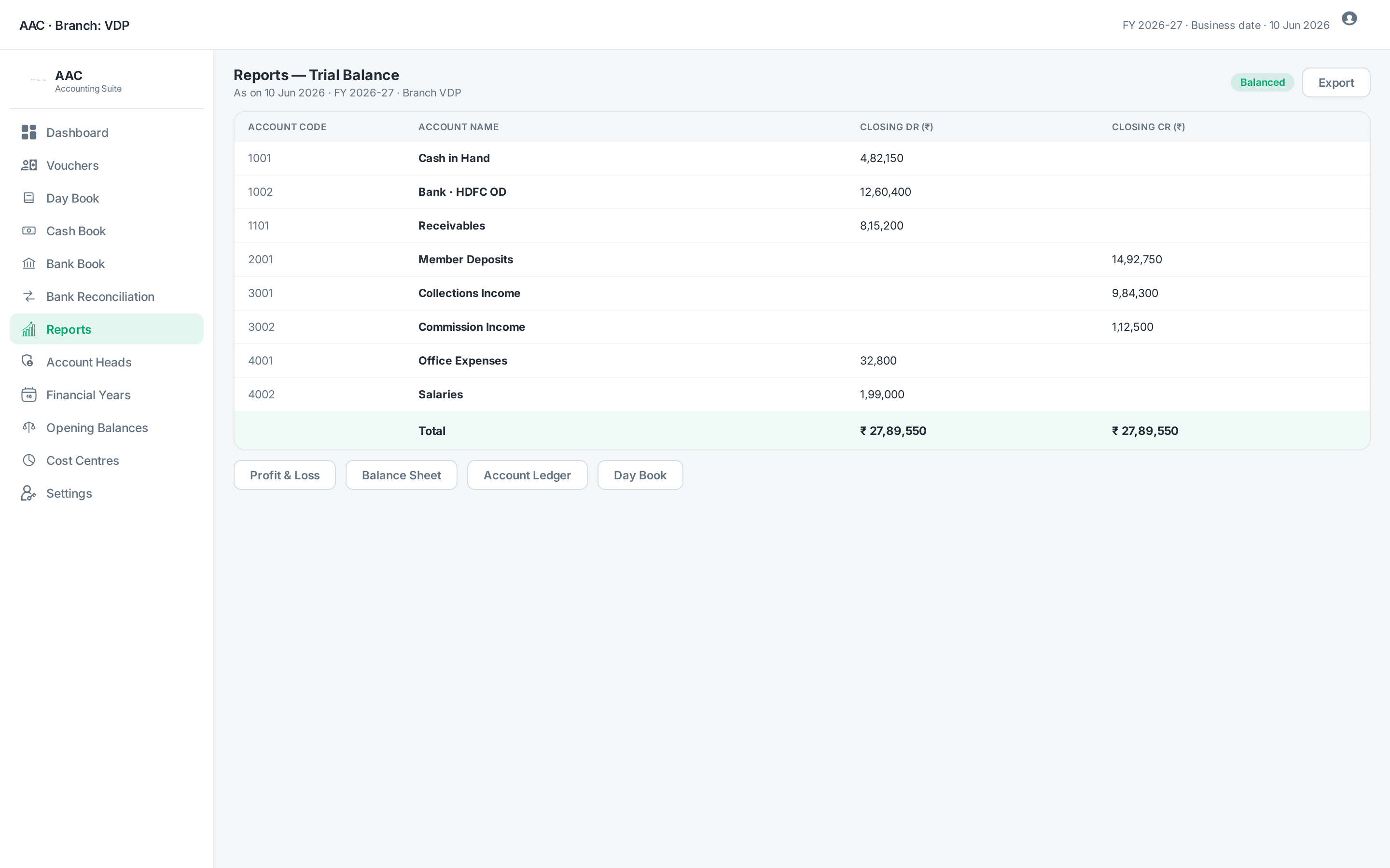 Trial balance - live, branch-scoped, balanced
