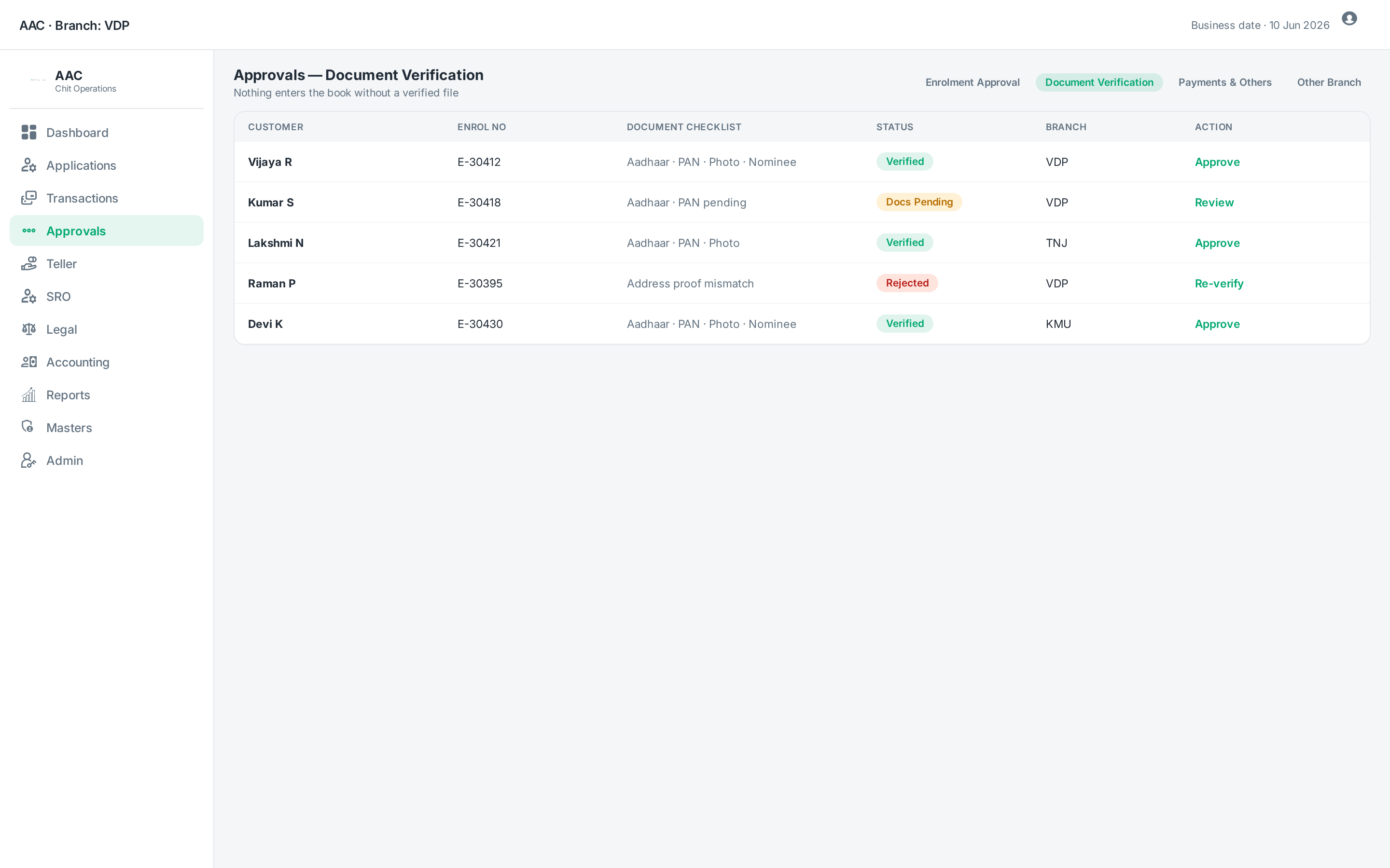Approval queues - document verification with per-customer checklists