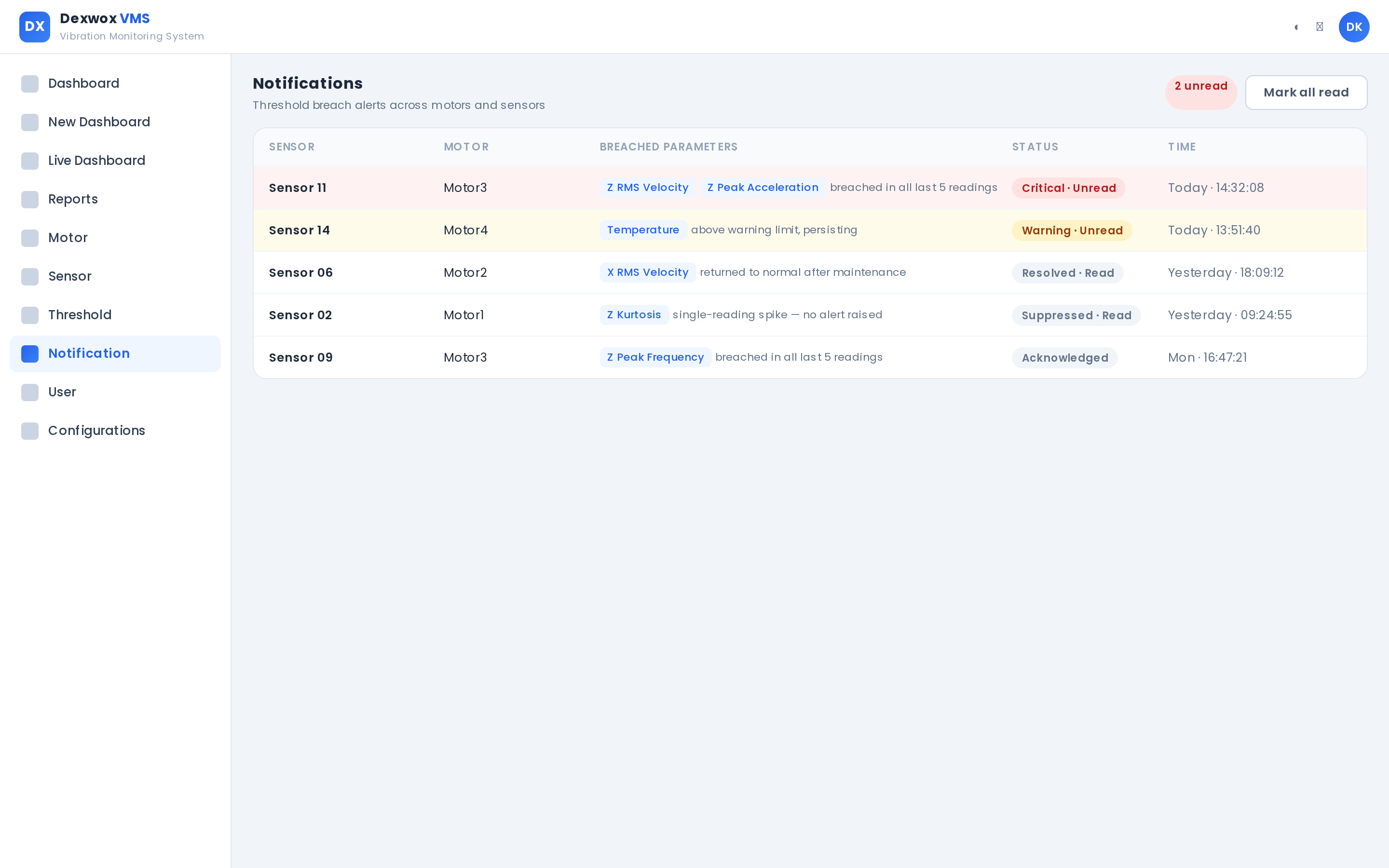 Alerts - persistence-checked breaches, spike suppression visible