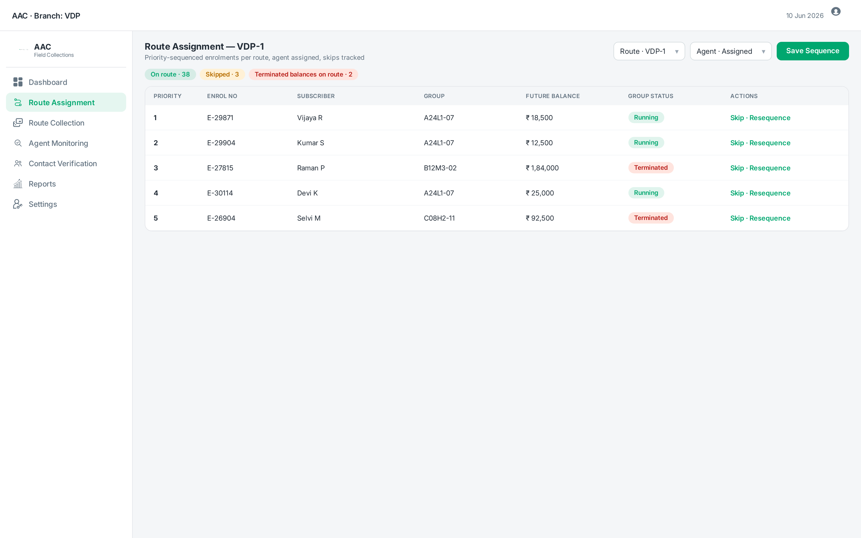Route assignment - priority sequencing, skips and balances
