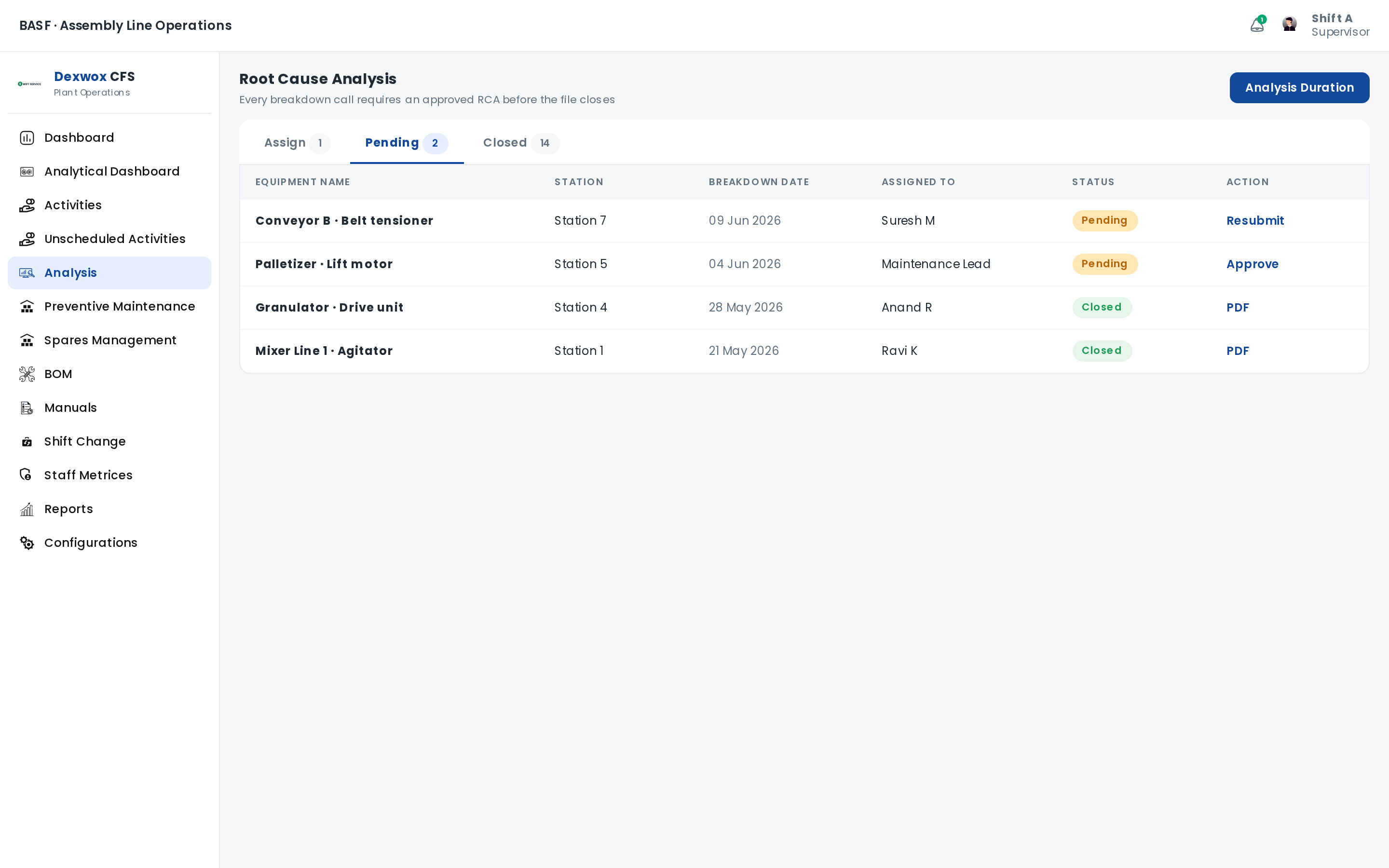 Root Cause Analysis queue - assignment, approval and PDF export